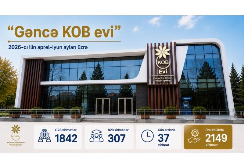 “Gəncə KOB evi” fəaliyyətinin ilk üç ayında sahibkarlara 2000-dən çox xidmət göstərib