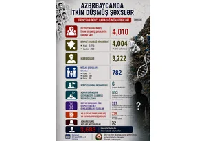Названо число пропавших без вести в Азербайджане