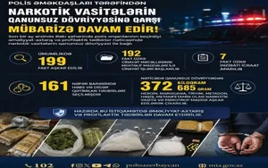 Bakıda 161 nəfər saxlanılıb